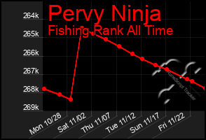 Total Graph of Pervy Ninja