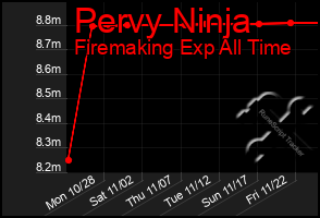 Total Graph of Pervy Ninja