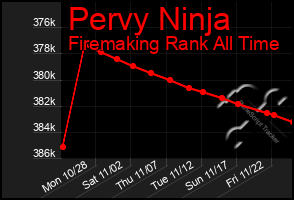 Total Graph of Pervy Ninja