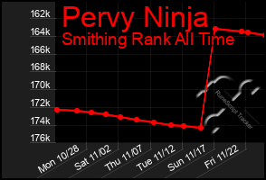 Total Graph of Pervy Ninja