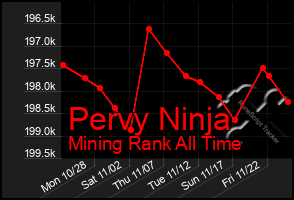 Total Graph of Pervy Ninja