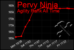 Total Graph of Pervy Ninja