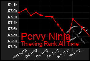 Total Graph of Pervy Ninja