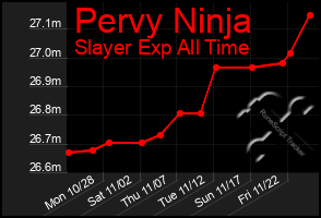 Total Graph of Pervy Ninja