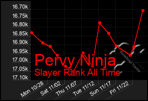 Total Graph of Pervy Ninja