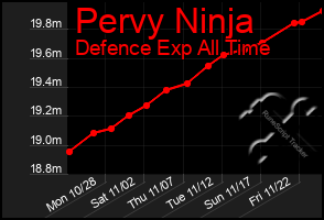 Total Graph of Pervy Ninja