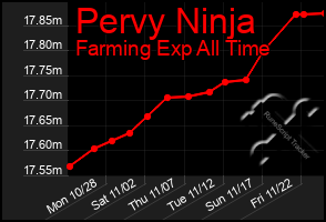 Total Graph of Pervy Ninja