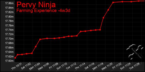 Last 31 Days Graph of Pervy Ninja