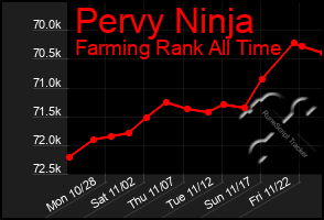 Total Graph of Pervy Ninja