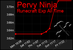 Total Graph of Pervy Ninja