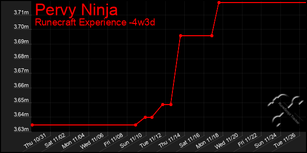 Last 31 Days Graph of Pervy Ninja