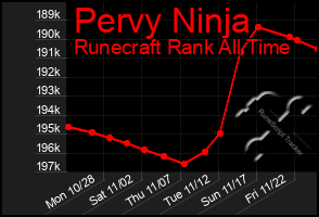 Total Graph of Pervy Ninja