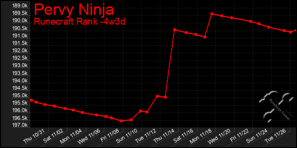 Last 31 Days Graph of Pervy Ninja