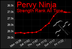 Total Graph of Pervy Ninja