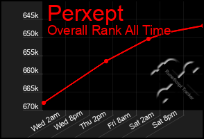 Total Graph of Perxept