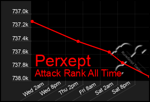 Total Graph of Perxept