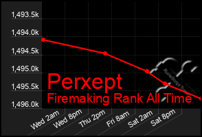 Total Graph of Perxept