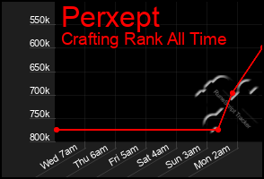 Total Graph of Perxept