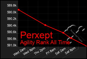 Total Graph of Perxept