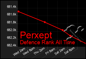 Total Graph of Perxept