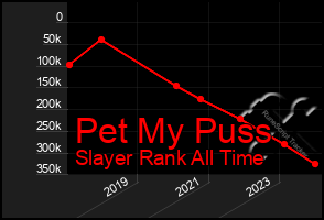Total Graph of Pet My Puss