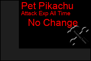 Total Graph of Pet Pikachu