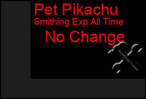 Total Graph of Pet Pikachu