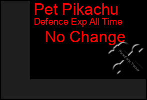 Total Graph of Pet Pikachu