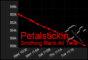 Total Graph of Petalstickin