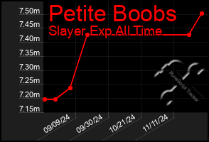 Total Graph of Petite Boobs