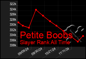 Total Graph of Petite Boobs