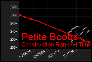 Total Graph of Petite Boobs