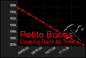 Total Graph of Petite Boobs