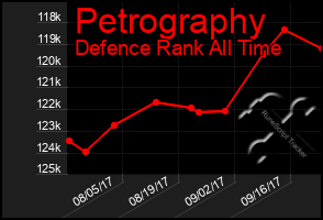 Total Graph of Petrography