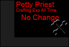 Total Graph of Petty Priest