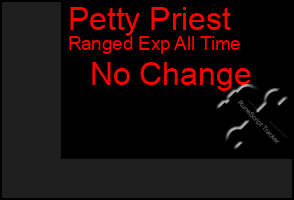 Total Graph of Petty Priest