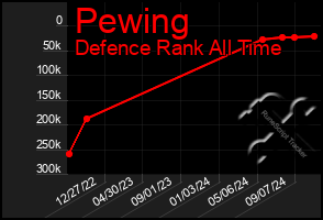 Total Graph of Pewing