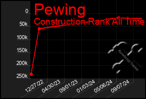 Total Graph of Pewing