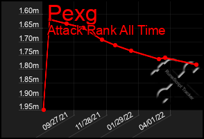 Total Graph of Pexg