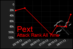 Total Graph of Pext