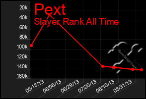 Total Graph of Pext