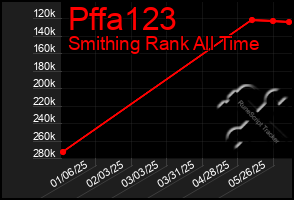 Total Graph of Pffa123