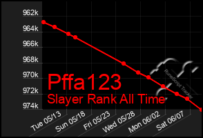 Total Graph of Pffa123