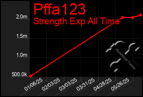 Total Graph of Pffa123