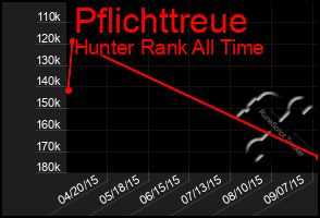 Total Graph of Pflichttreue