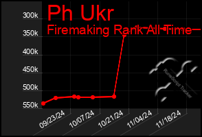 Total Graph of Ph Ukr