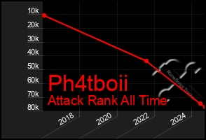 Total Graph of Ph4tboii