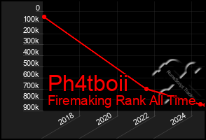 Total Graph of Ph4tboii