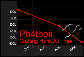 Total Graph of Ph4tboii