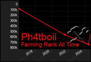 Total Graph of Ph4tboii